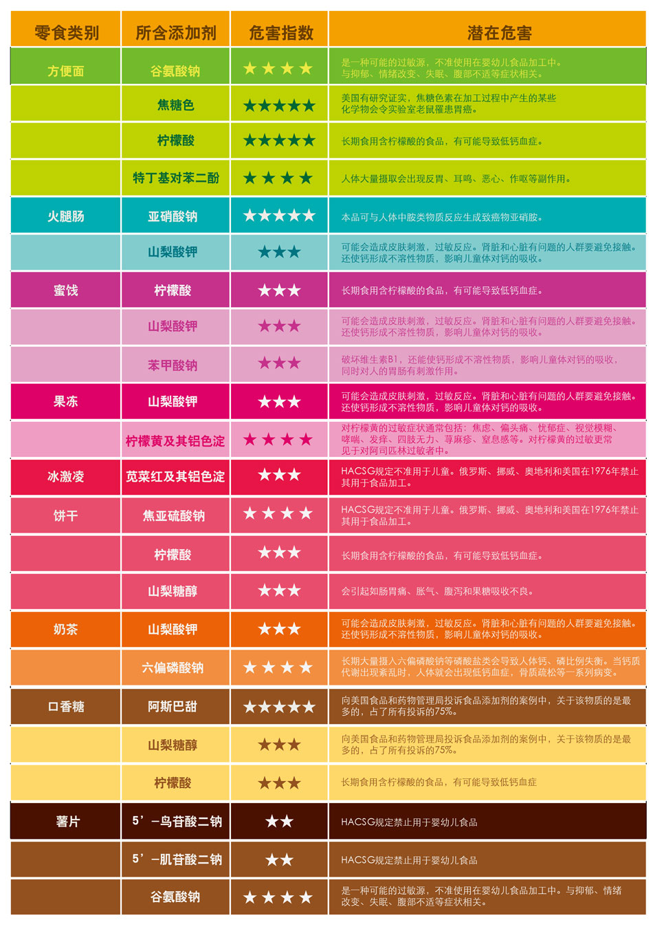 兒童食品添加劑亂象 色彩背后的風(fēng)險(xiǎn)與救贖