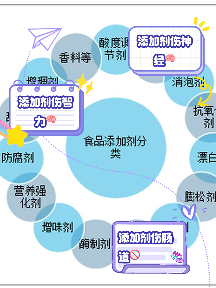 食品添加劑的危害真相 科學(xué)解讀與理性應(yīng)對